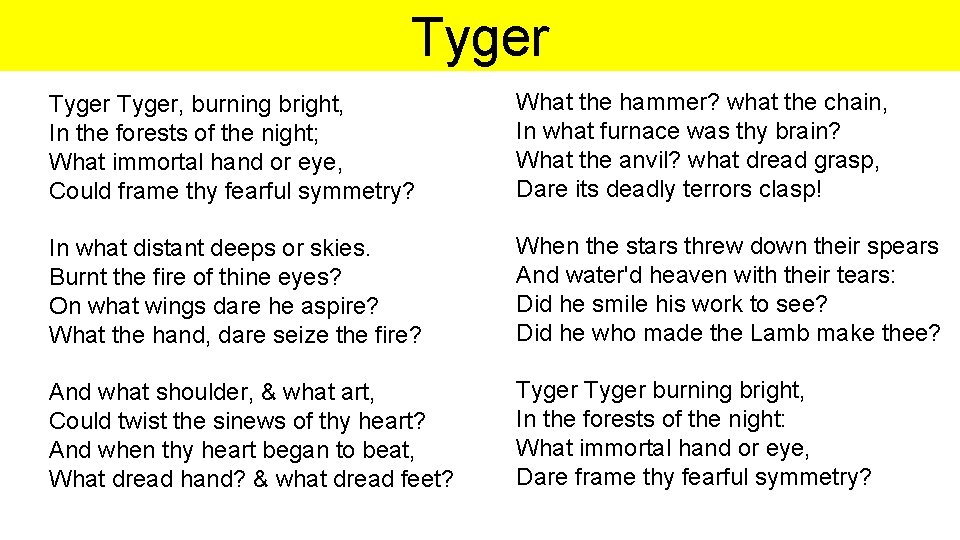 Tyger, burning bright, In the forests of the night; What immortal hand or eye,