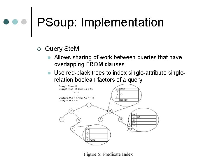 PSoup: Implementation ¢ Query Ste. M l l Allows sharing of work between queries