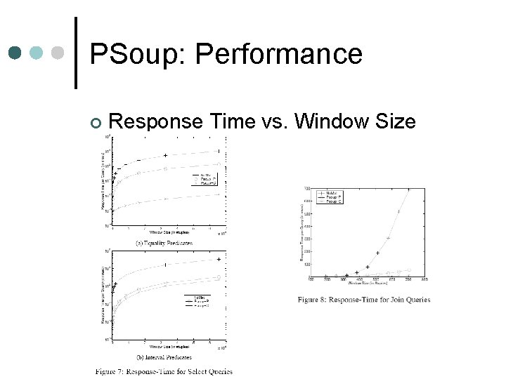 PSoup: Performance ¢ Response Time vs. Window Size 