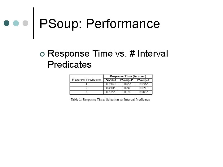 PSoup: Performance ¢ Response Time vs. # Interval Predicates 