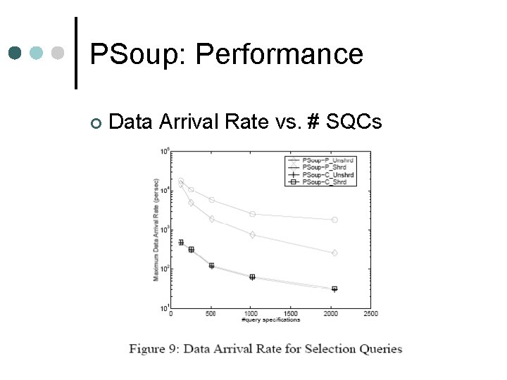 PSoup: Performance ¢ Data Arrival Rate vs. # SQCs 