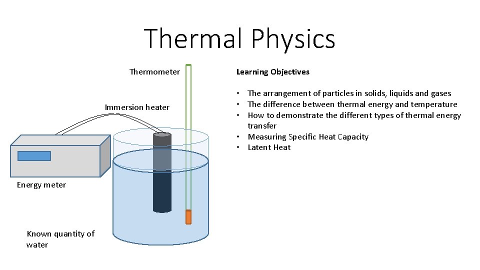 Thermal Physics Thermometer Immersion heater Energy meter Known quantity of water Learning Objectives • Thermal Physics Thermometer Immersion heater Energy meter Known quantity of water Learning Objectives •