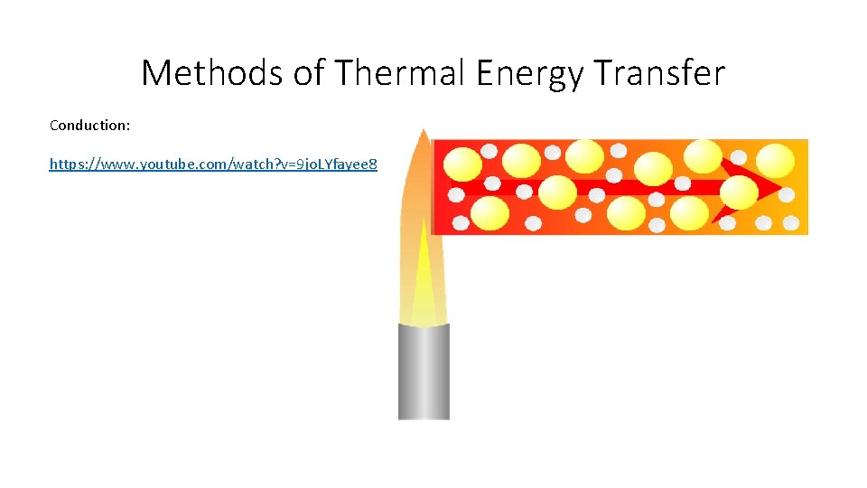 Methods of Thermal Energy Transfer Conduction: https: //www. youtube. com/watch? v=9 jo. LYfayee 8 Methods of Thermal Energy Transfer Conduction: https: //www. youtube. com/watch? v=9 jo. LYfayee 8