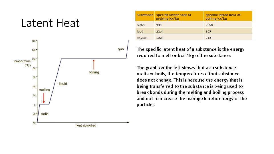 Latent Heat The specific latent heat of a substance is the energy required to Latent Heat The specific latent heat of a substance is the energy required to