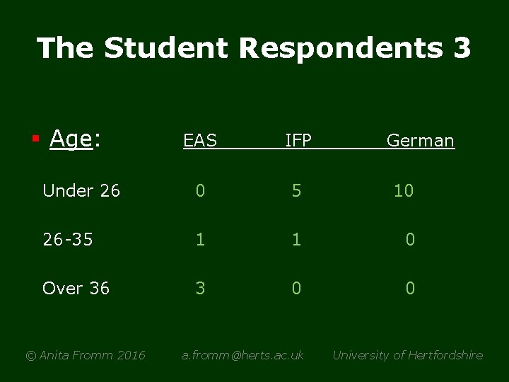 The Student Respondents 3 § Age: EAS IFP Under 26 0 5 10 26