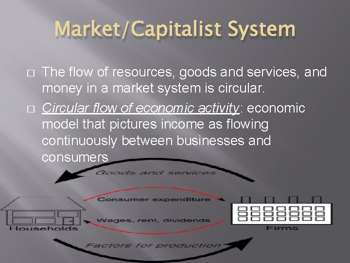 Market/Capitalist System � � The flow of resources, goods and services, and money in