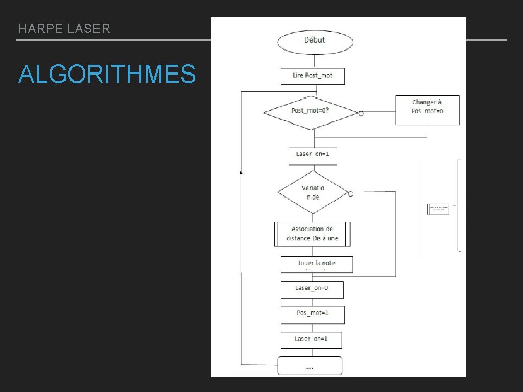 HARPE LASER ALGORITHMES 