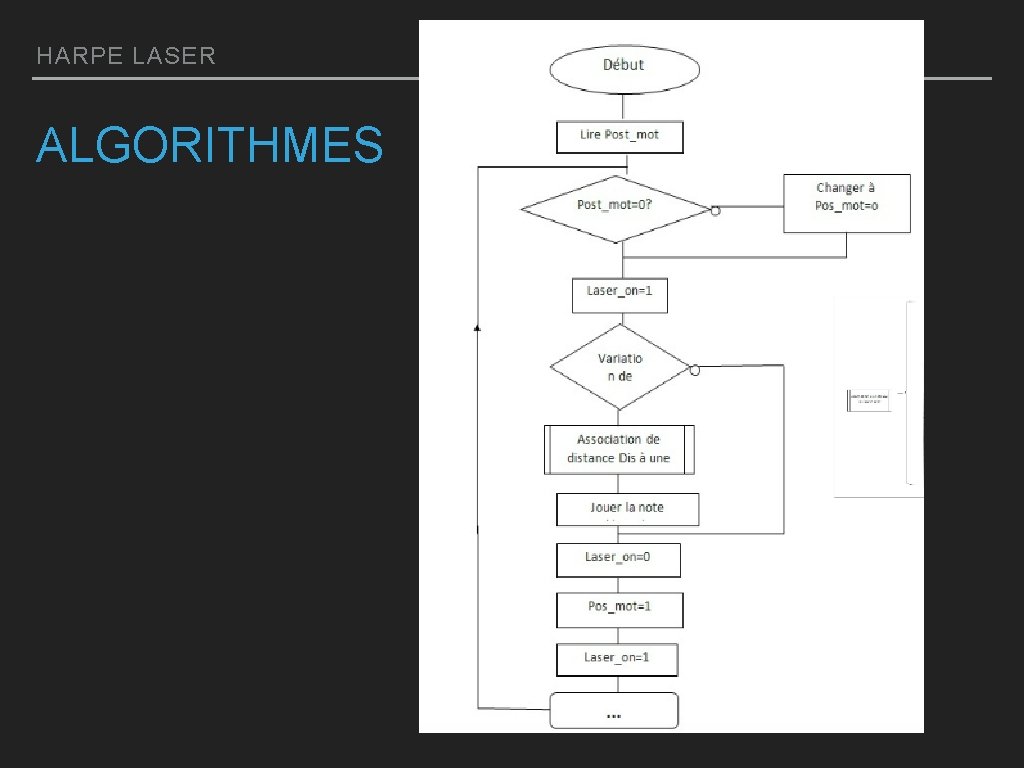 HARPE LASER ALGORITHMES 