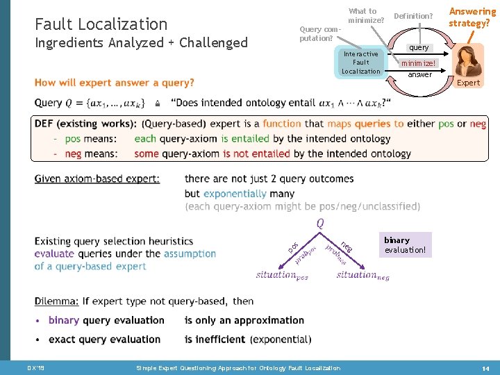 What to minimize? Fault Localization Query computation? Ingredients Analyzed + Challenged Interactive Fault Localization