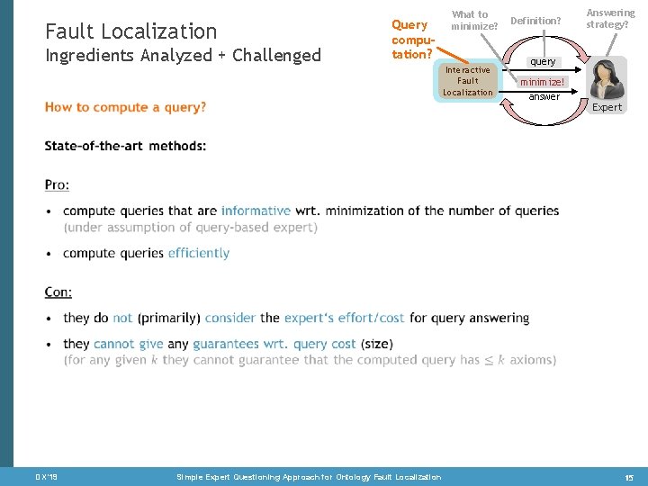 Fault Localization Ingredients Analyzed + Challenged Query computation? • DX‘ 19 Simple Expert Questioning