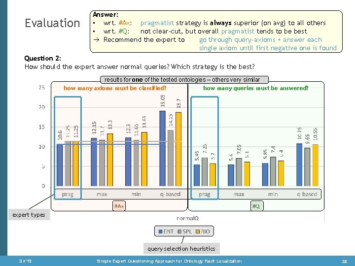 Evaluation Answer: • wrt. #Ax: pragmatist strategy is always superior (on avg) to all