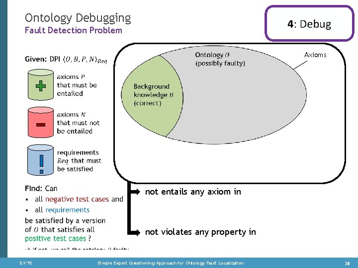 Ontology Debugging Fault Detection Problem Axioms • not entails any axiom in not violates