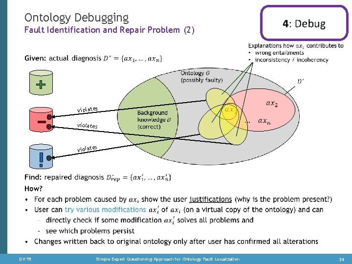 Ontology Debugging Fault Identification and Repair Problem (2) • violates s violate DX‘ 19