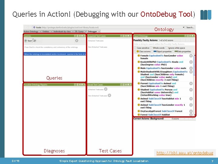 Queries in Action! (Debugging with our Onto. Debug Tool) Ontology Queries Diagnoses DX‘ 19