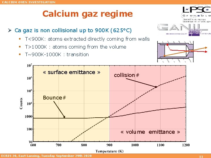 CALCIUM OVEN INVESTIGATION Calcium gaz regime Ø Ca gaz is non collisional up to