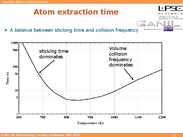 CALCIUM OVEN INVESTIGATION Atom extraction time Ø A balance between sticking time and collision
