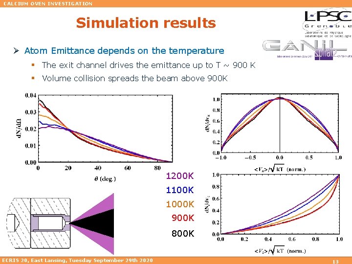 CALCIUM OVEN INVESTIGATION Simulation results Ø Atom Emittance depends on the temperature § The