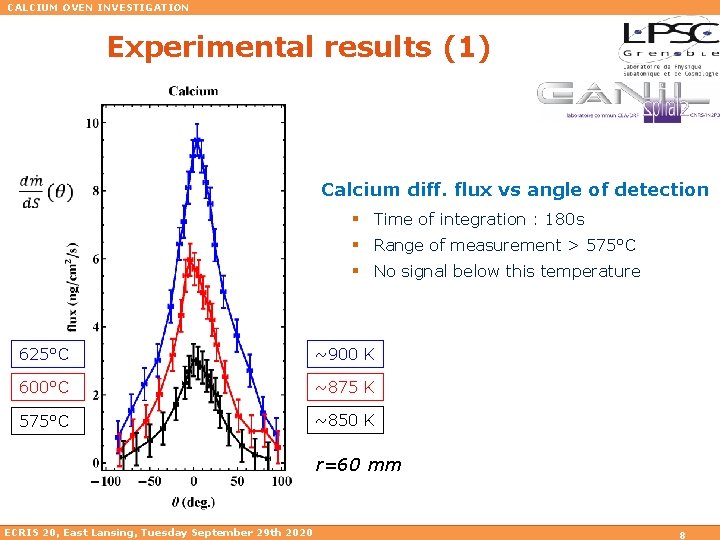 CALCIUM OVEN INVESTIGATION Experimental results (1) Calcium diff. flux vs angle of detection §