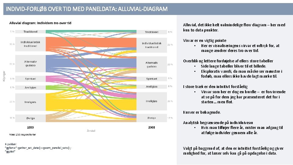 INDIVID-FORLØB OVER TID MED PANELDATA: ALLUVIAL-DIAGRAM Alluvial, det ikke helt ualmindelige flow diagram –