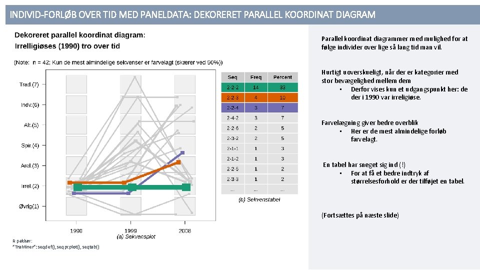 INDIVID-FORLØB OVER TID MED PANELDATA: DEKORERET PARALLEL KOORDINAT DIAGRAM Parallel koordinat diagrammer med mulighed