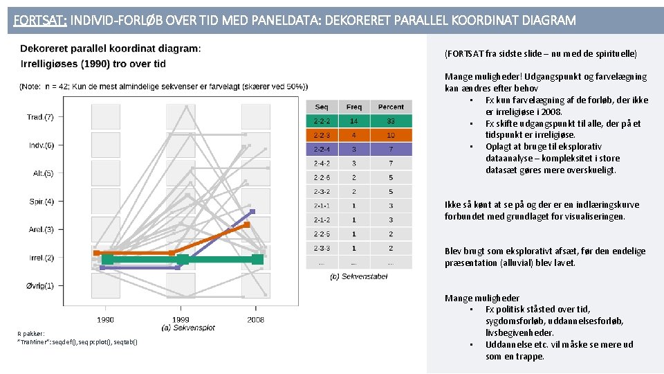 FORTSAT: INDIVID-FORLØB OVER TID MED PANELDATA: DEKORERET PARALLEL KOORDINAT DIAGRAM (FORTSAT fra sidste slide