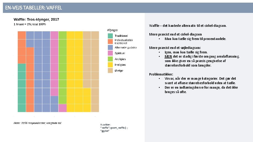 EN-VEJS TABELLER: VAFFEL Waffle – det kantede alternativ til et cirkel-diagram. Mere præcist end