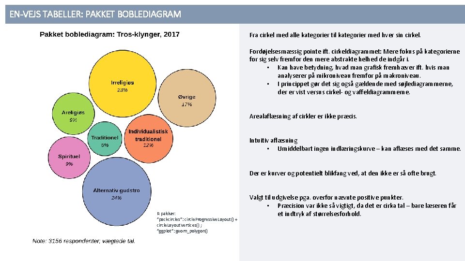 EN-VEJS TABELLER: PAKKET BOBLEDIAGRAM Fra cirkel med alle kategorier til kategorier med hver sin