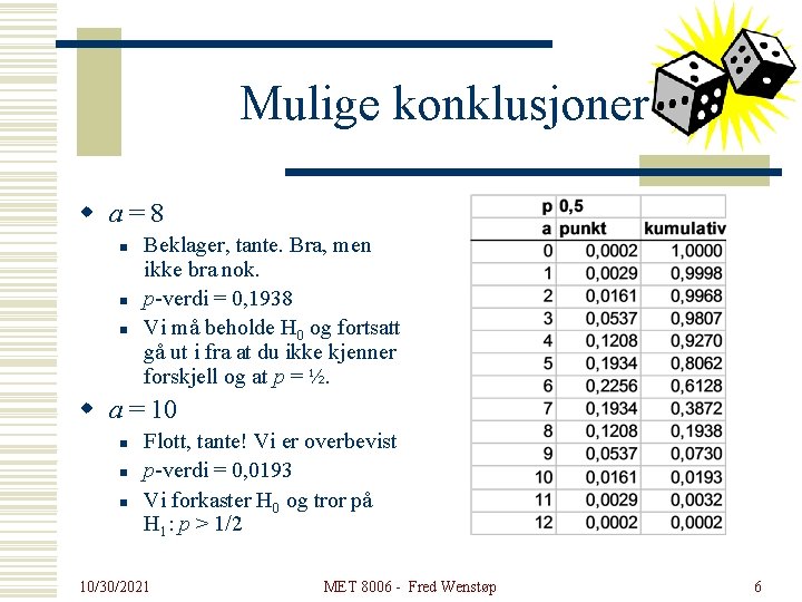 Mulige konklusjoner w a=8 n n n Beklager, tante. Bra, men ikke bra nok.