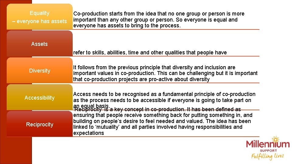 Equality – everyone has assets Co-production starts from the idea that no one group