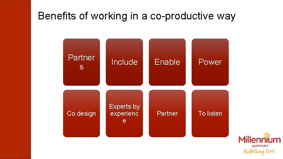 Benefits of working in a co-productive way Partner s Include Enable Power Co design