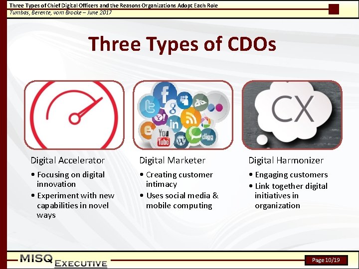Three Types of Chief Digital Officers and the Reasons Organizations Adopt Each Role Tumbas,