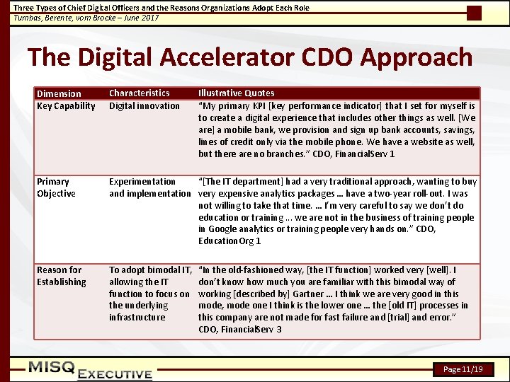 Three Types of Chief Digital Officers and the Reasons Organizations Adopt Each Role Tumbas,