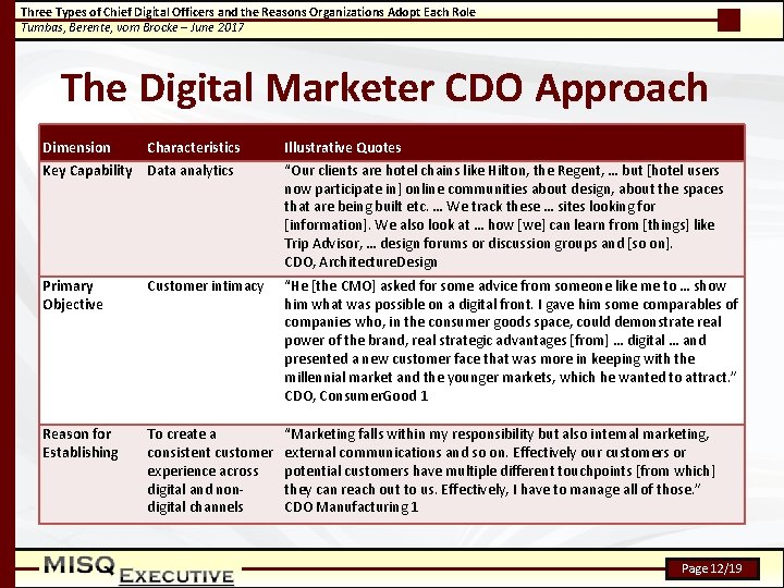 Three Types of Chief Digital Officers and the Reasons Organizations Adopt Each Role Tumbas,