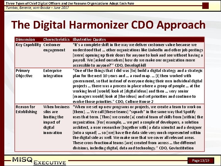 Three Types of Chief Digital Officers and the Reasons Organizations Adopt Each Role Tumbas,