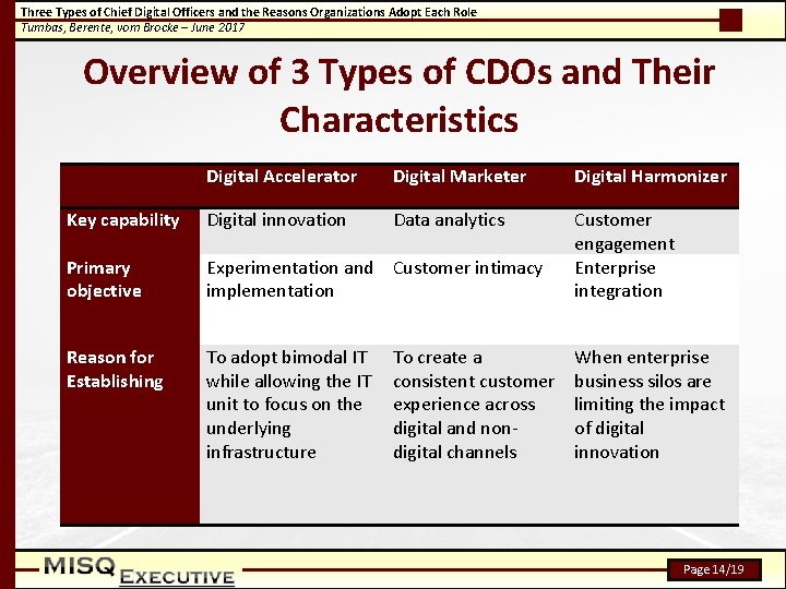 Three Types of Chief Digital Officers and the Reasons Organizations Adopt Each Role Tumbas,