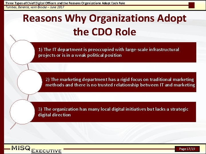 Three Types of Chief Digital Officers and the Reasons Organizations Adopt Each Role Tumbas,