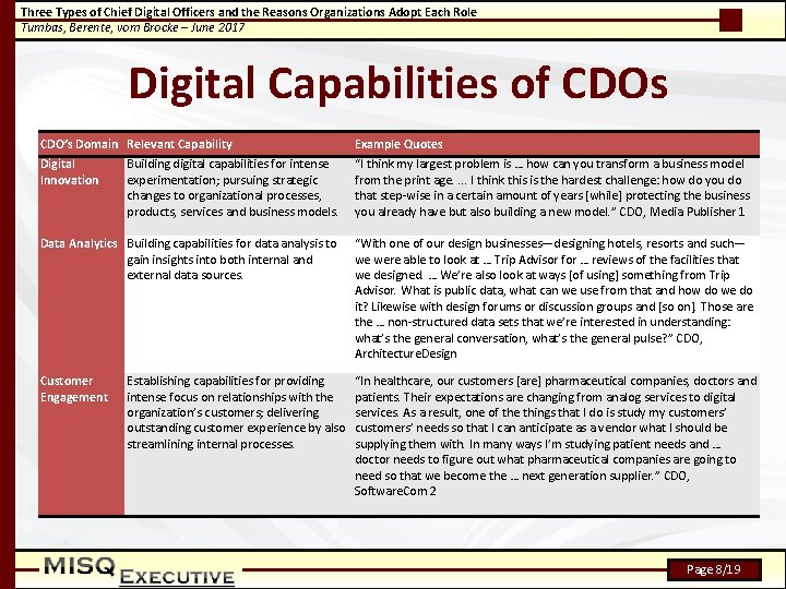 Three Types of Chief Digital Officers and the Reasons Organizations Adopt Each Role Tumbas,