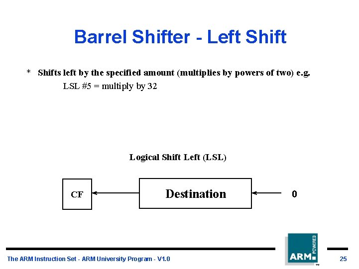 Barrel Shifter - Left Shift * Shifts left by the specified amount (multiplies by