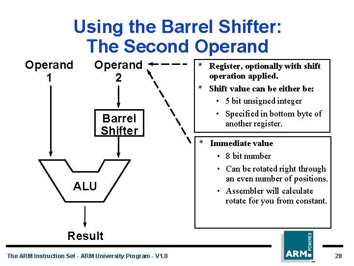 Using the Barrel Shifter: The Second Operand 1 Operand 2 Barrel Shifter ALU *