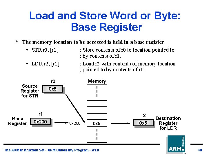 Load and Store Word or Byte: Base Register * The memory location to be