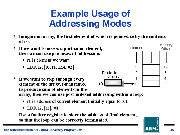 Example Usage of Addressing Modes * Imagine an array, the first element of which