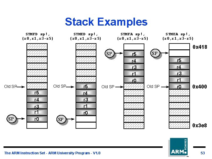 Stack Examples STMFD sp!, {r 0, r 1, r 3 -r 5} STMFA sp!,