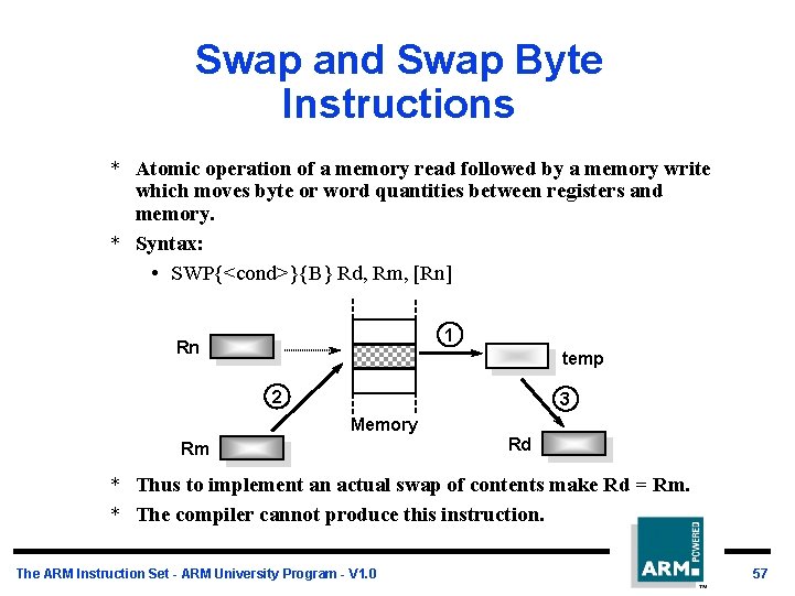 Swap and Swap Byte Instructions * Atomic operation of a memory read followed by