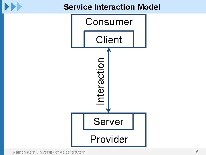 Service Interaction Model Consumer Interaction Client Server Provider Nathan Kerr, University of Kaiserslautern 15