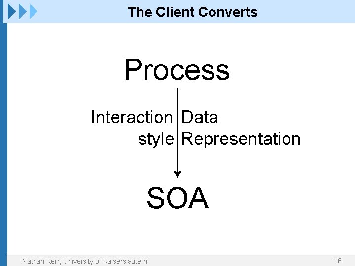 The Client Converts Process Interaction Data style Representation SOA Nathan Kerr, University of Kaiserslautern