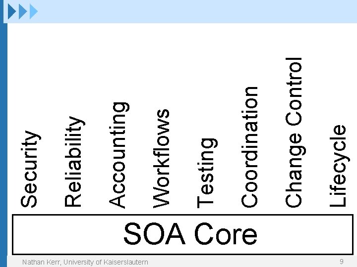 SOA Core Nathan Kerr, University of Kaiserslautern 9 Lifecycle Change Control Coordination Testing Workflows