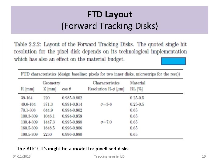 FTD Layout (Forward Tracking Disks) The ALICE ITS might be a model for pixellised