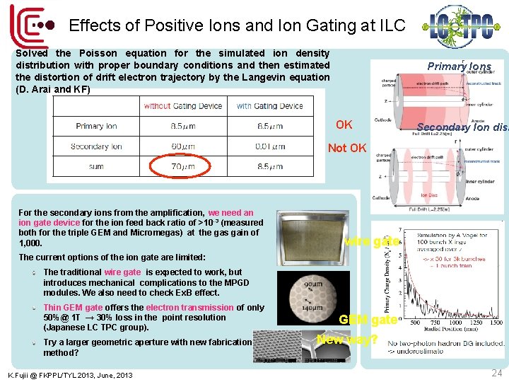 Effects of Positive Ions and Ion Gating at ILC Solved the Poisson equation for