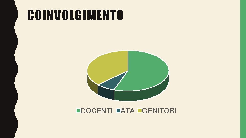 COINVOLGIMENTO DOCENTI ATA GENITORI 