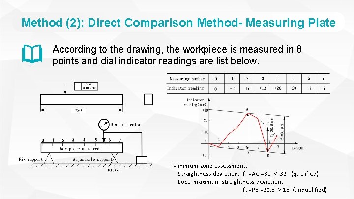 Method (2): Direct Comparison Method- Measuring Plate According to the drawing, the workpiece is